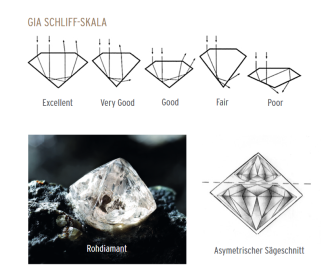 JuwelierJasper-Wertanlagen-Diamanten-Schliff-832x693