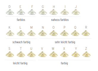 JuwelierJasper-Wertanlagen-Diamanten-Colours-798x575